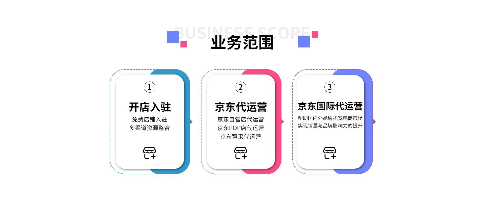 三文鱼电商京东代运营